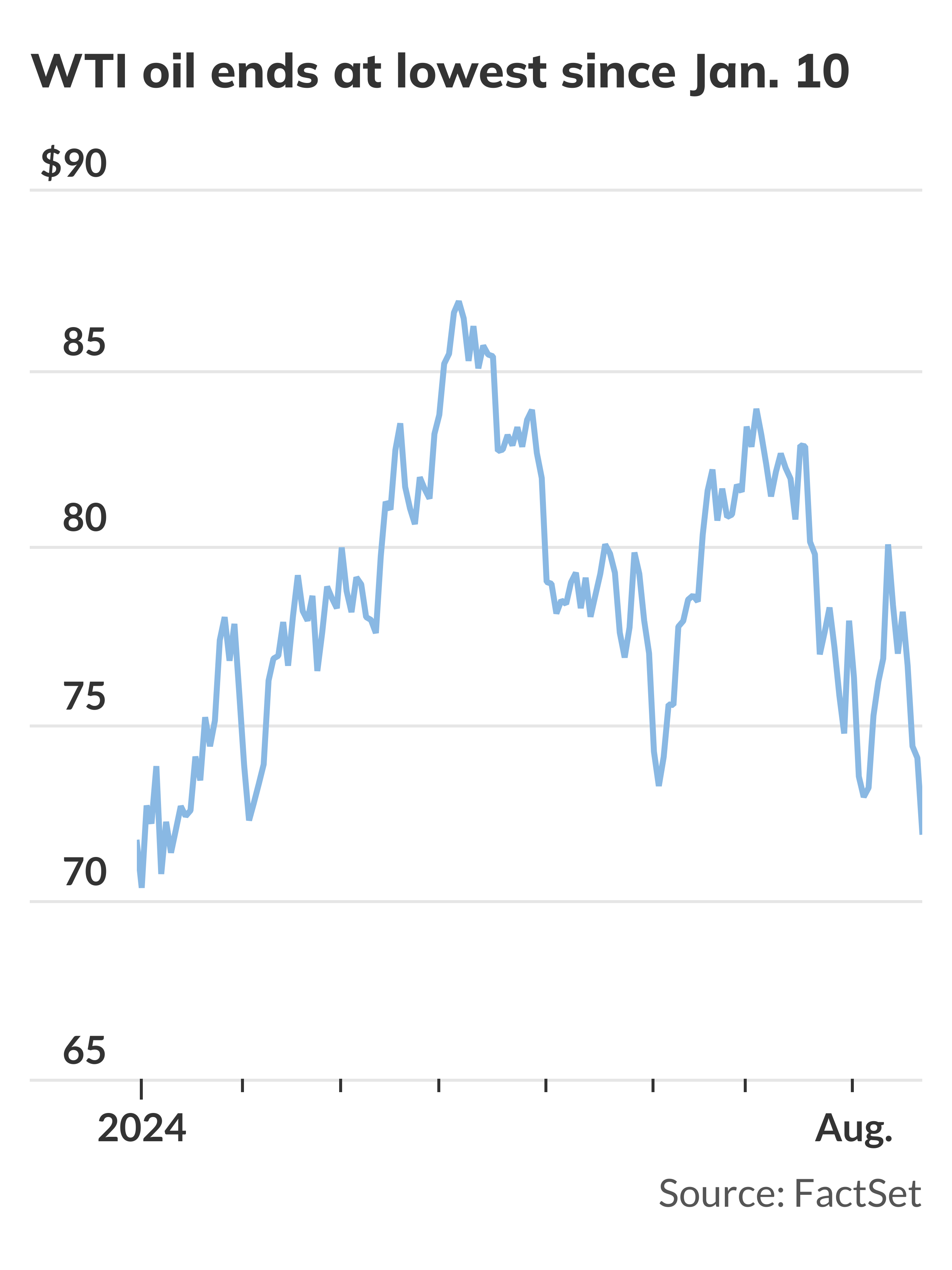 Oil futures settle at lowest since January - MarketWatch