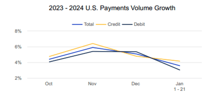 Visa posts earnings beat, but heres why Wall Street says the stock is falling