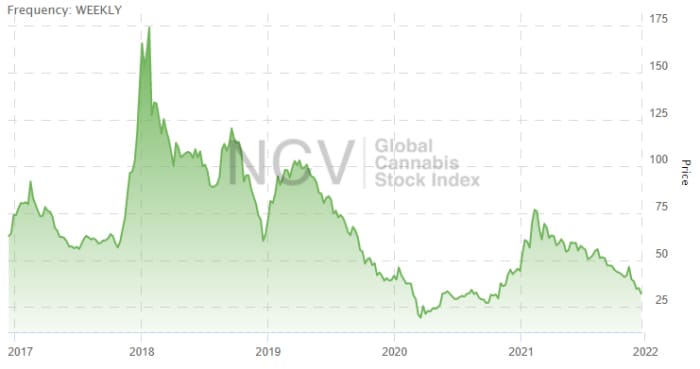 verano holdings stock canada