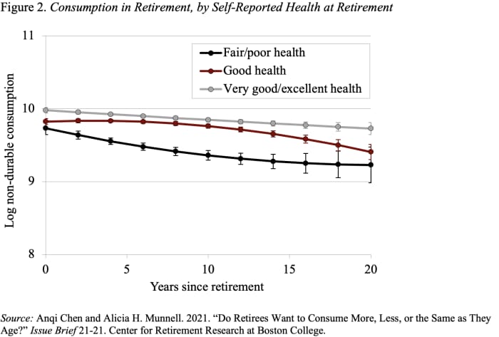 how-much-do-retirees-want-to-consume-marketwatch