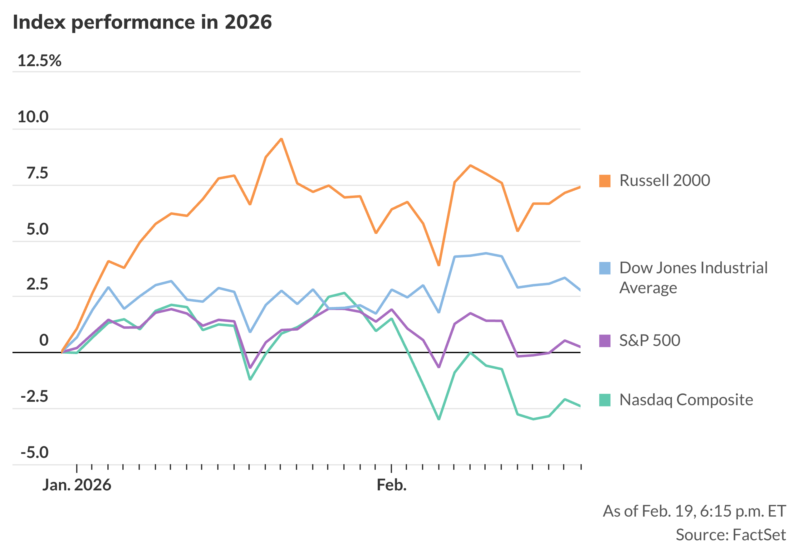 S&P 500 futures rise as market continues to twitch within tight range ...