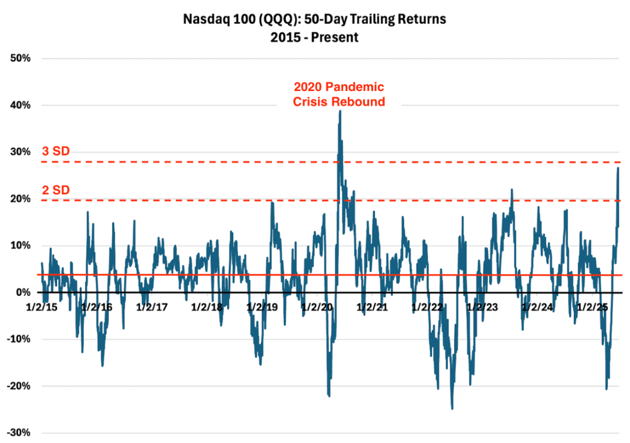 Why the Nasdaq-100 may not be dangerously overbought as it scores fresh  record high - MarketWatch
