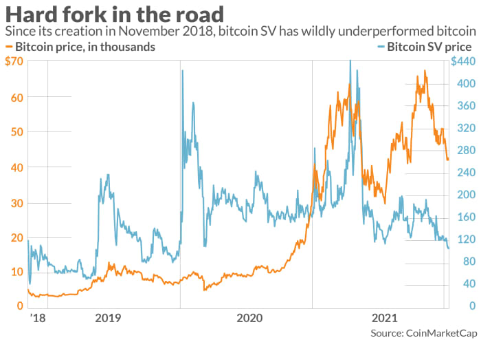 https://www.marketwatch.com/