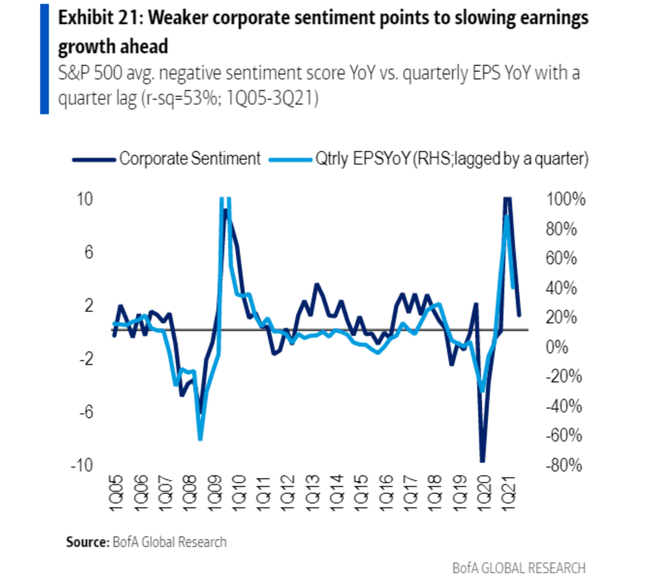 Opinion: Earnings Season Will Disappoint Investors And Hurt The Stock ...