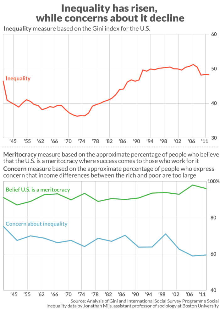 Racial and economic inequality persists. Why do many people deny it ...