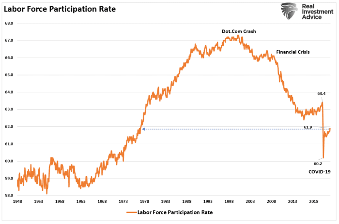 Opinion: Here are the many reasons why the Federal Reserve won&#39;t raise interest  rates as much as expected - MarketWatch