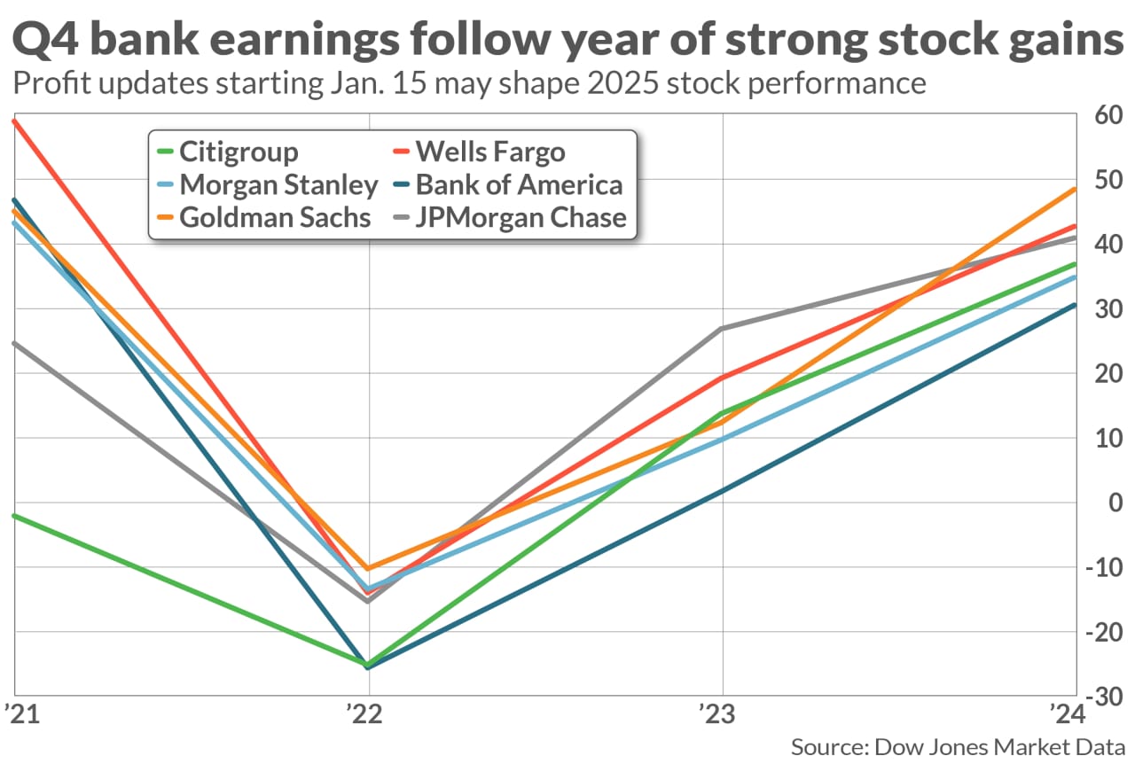 Wells Fargo Is It The New Goto Bank Stock After Earnings Wells Fargo: