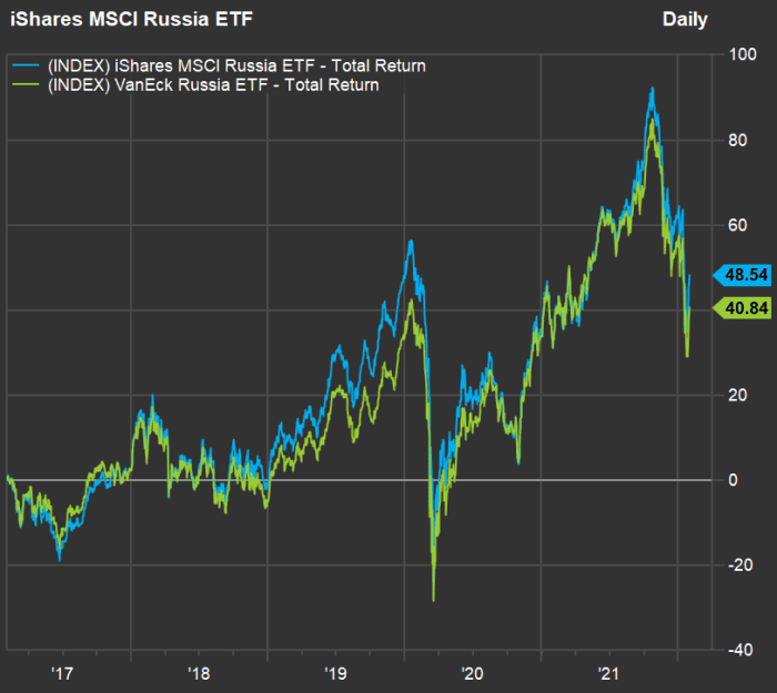 Pictet Wealth Management: Российские акции имеют потенциал роста 35%, когда украинский кризис «смягчится»
