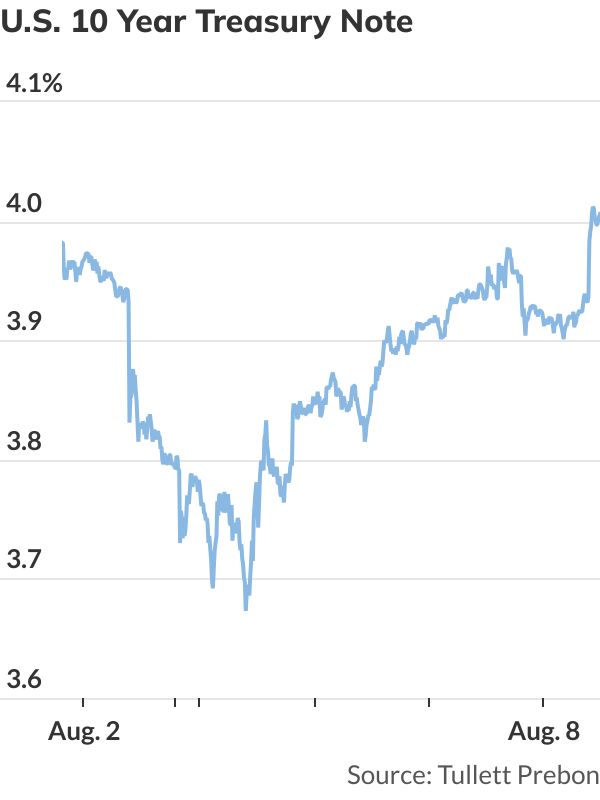 Stock-market investors are fine with Treasury yields rising again. Here's  why. - MarketWatch