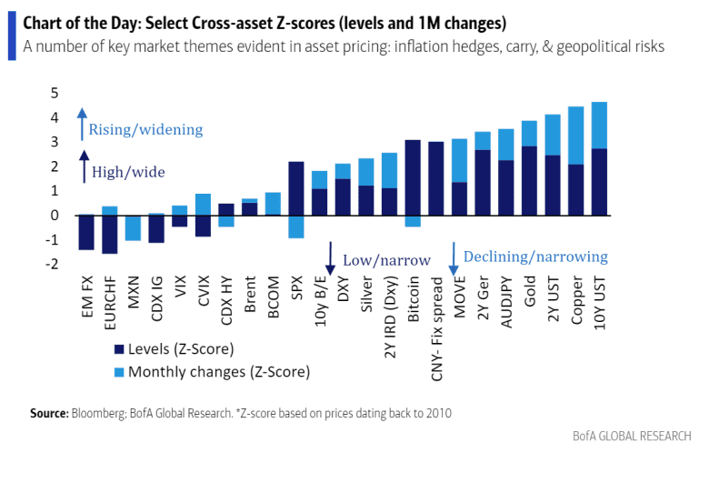 How inflation hedges are doing as U.S., other countries face price ...