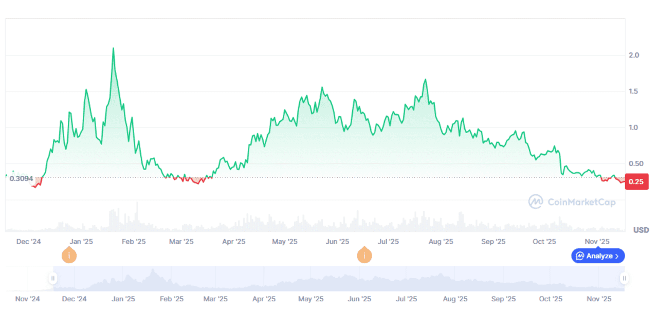 The air has come out of Fartcoin - MarketWatch