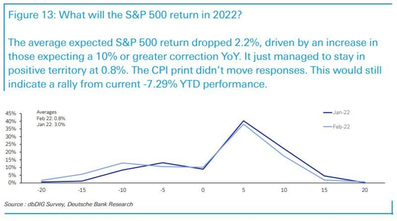 Goldman Sachs Sees Three Paths For The S&P 500 —and One Would Leave ...