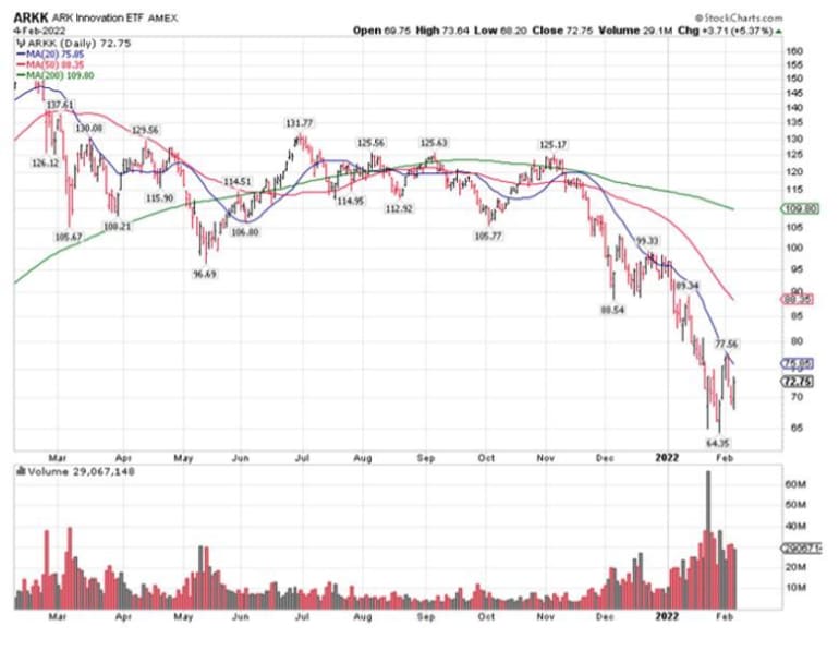 Goldman Sachs Sees Three Paths For The S P 500 And One Would Leave Stocks Nearly Lower Marketwatch