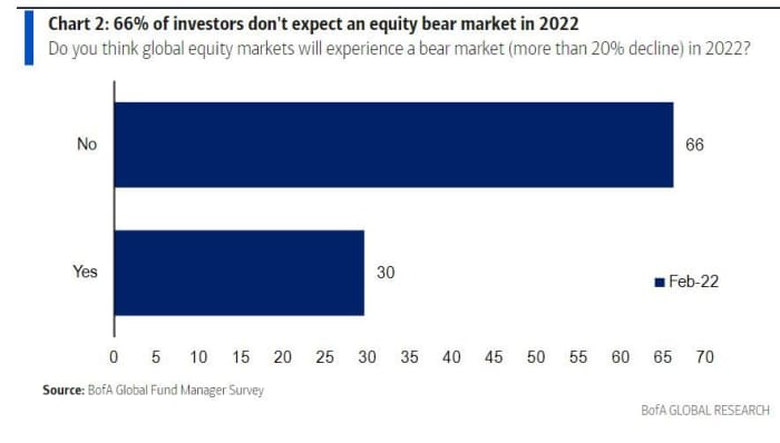 This is what it will take to drive the S&P 500 beyond 5,000 this year, say global fund managers