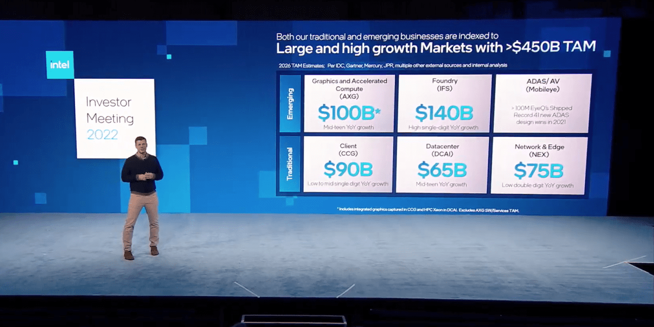 Intel provides full-year outlook above Wall Street estimates