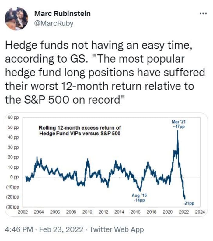 Swallow your fear and prepare for a 'relief rally,' says analyst, as Russia invasion in Ukraine sparks stock-market maelstrom