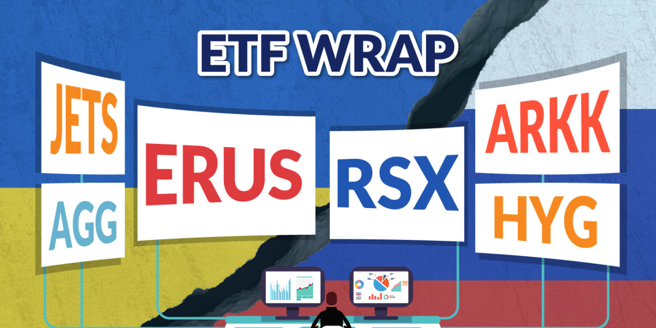 U.S. Oil Fund outperforms while ETFs remain ensnared in Russia-Ukraine war fallout