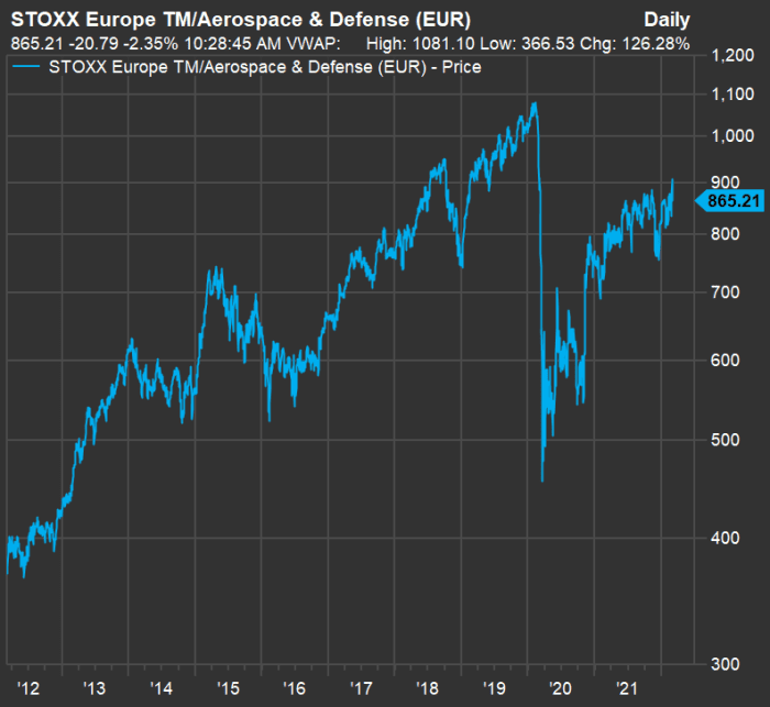 As Russia presses its war with Ukraine, here are 10 aerospace and