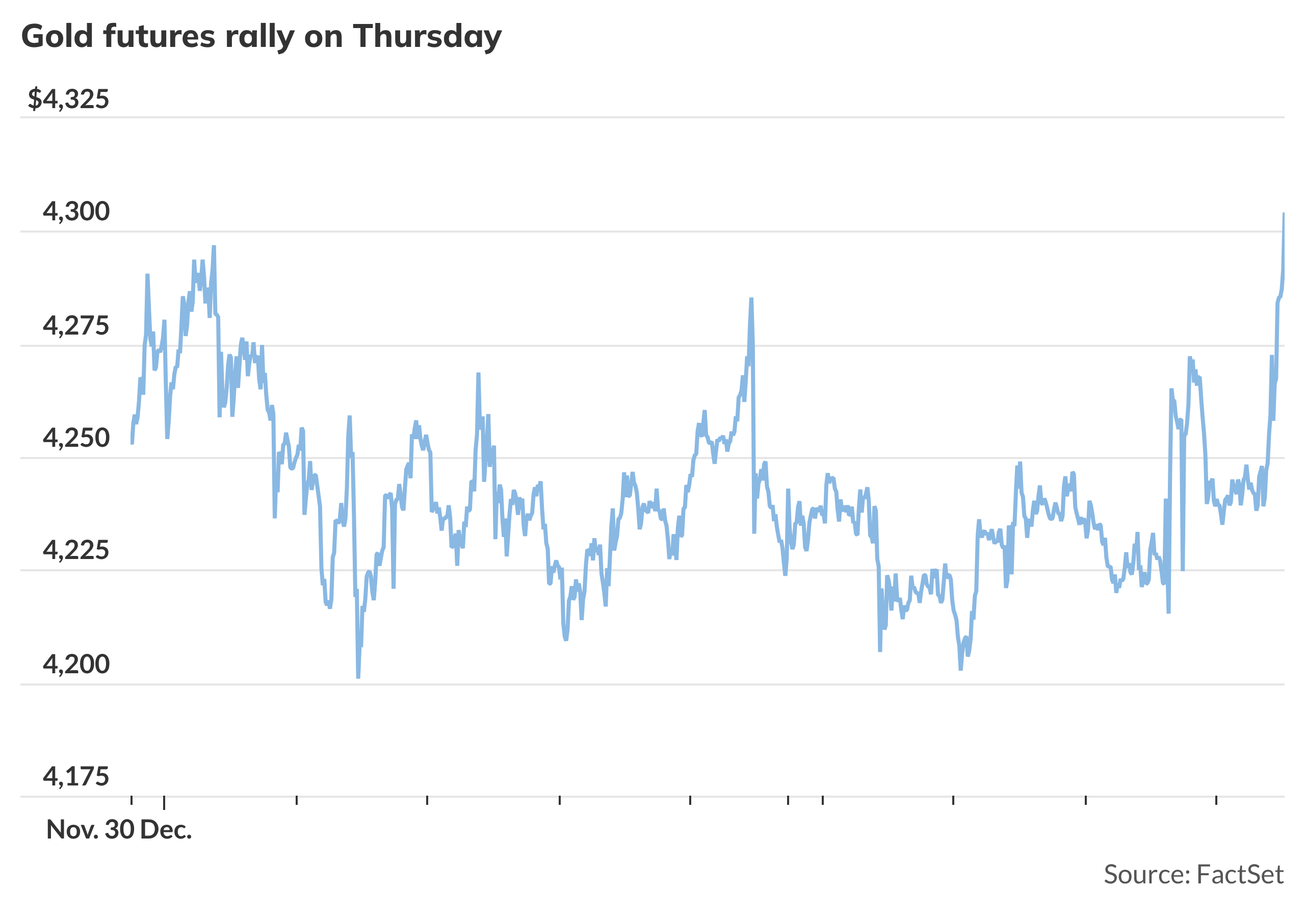 Gold sees rally following Fed meeting, as ‘seasonality’ kicks in ...