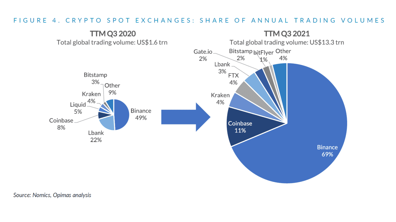 crypto .com revenue