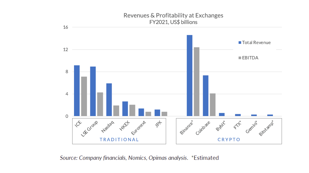 crypto .com revenue