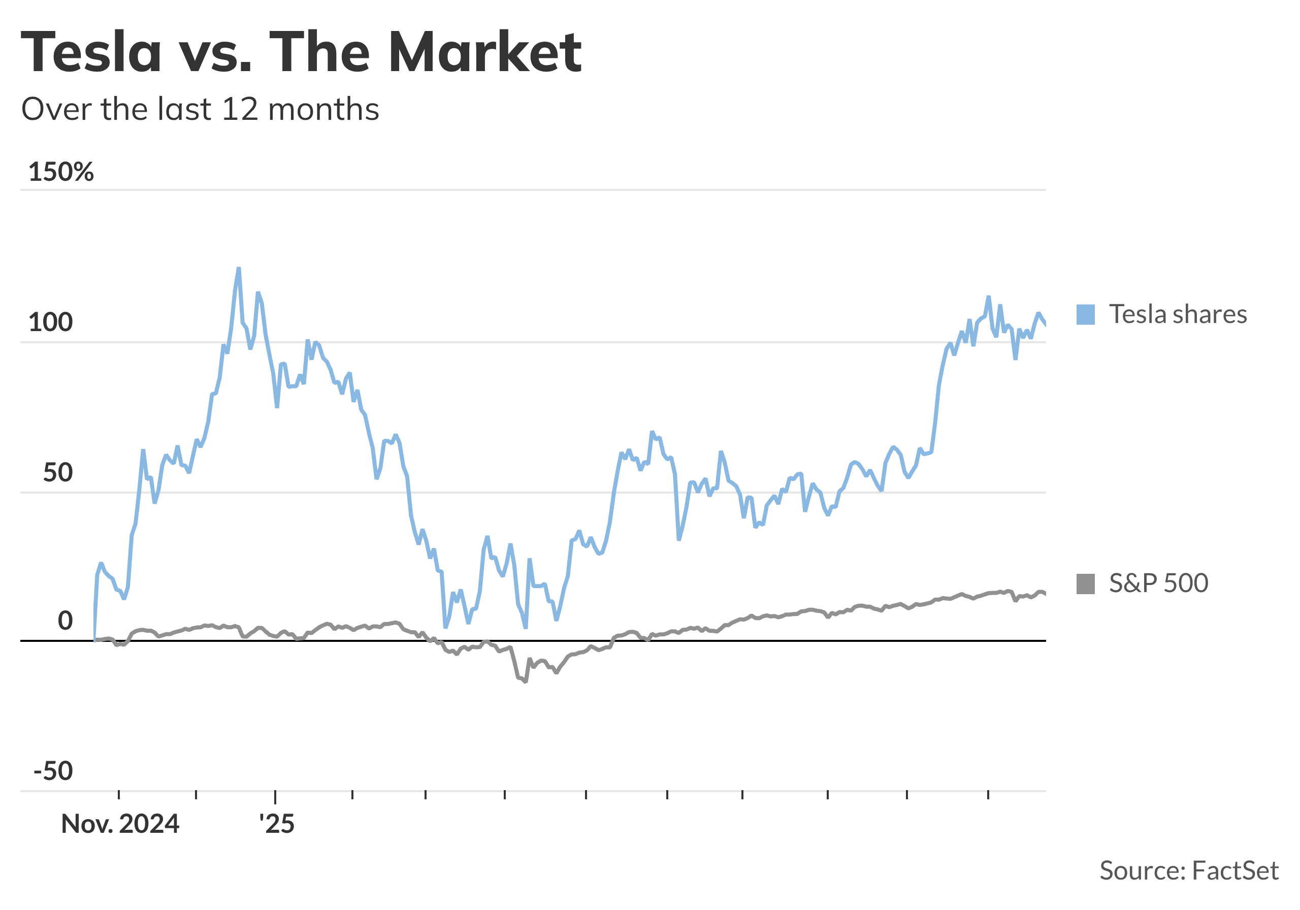 Tesla shares dip after earnings, and other early market movers ...