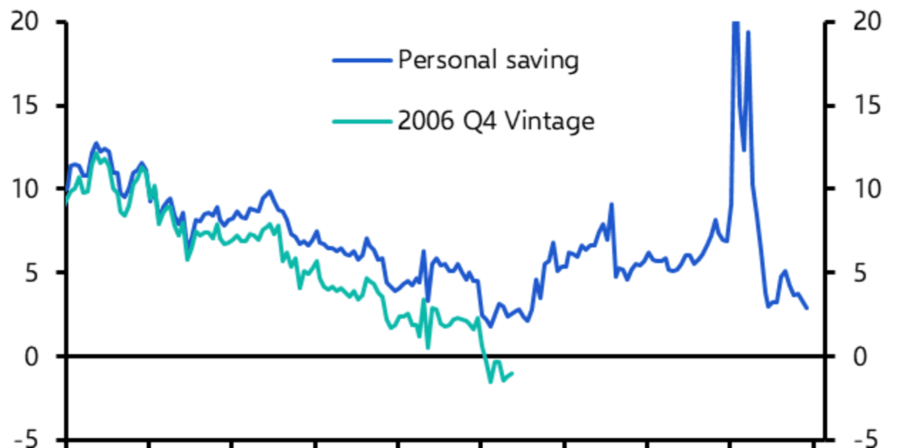 U.S. saving rate is near a 16-year low, but this economist isn't ...