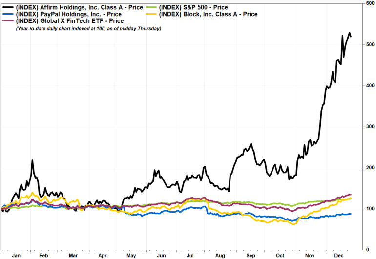 Afrm Stock Marketwatch www.silencers