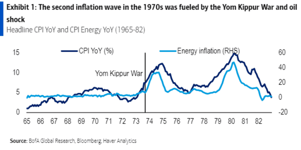 History says stockmarket dips caused by geopolitical turmoil ‘should