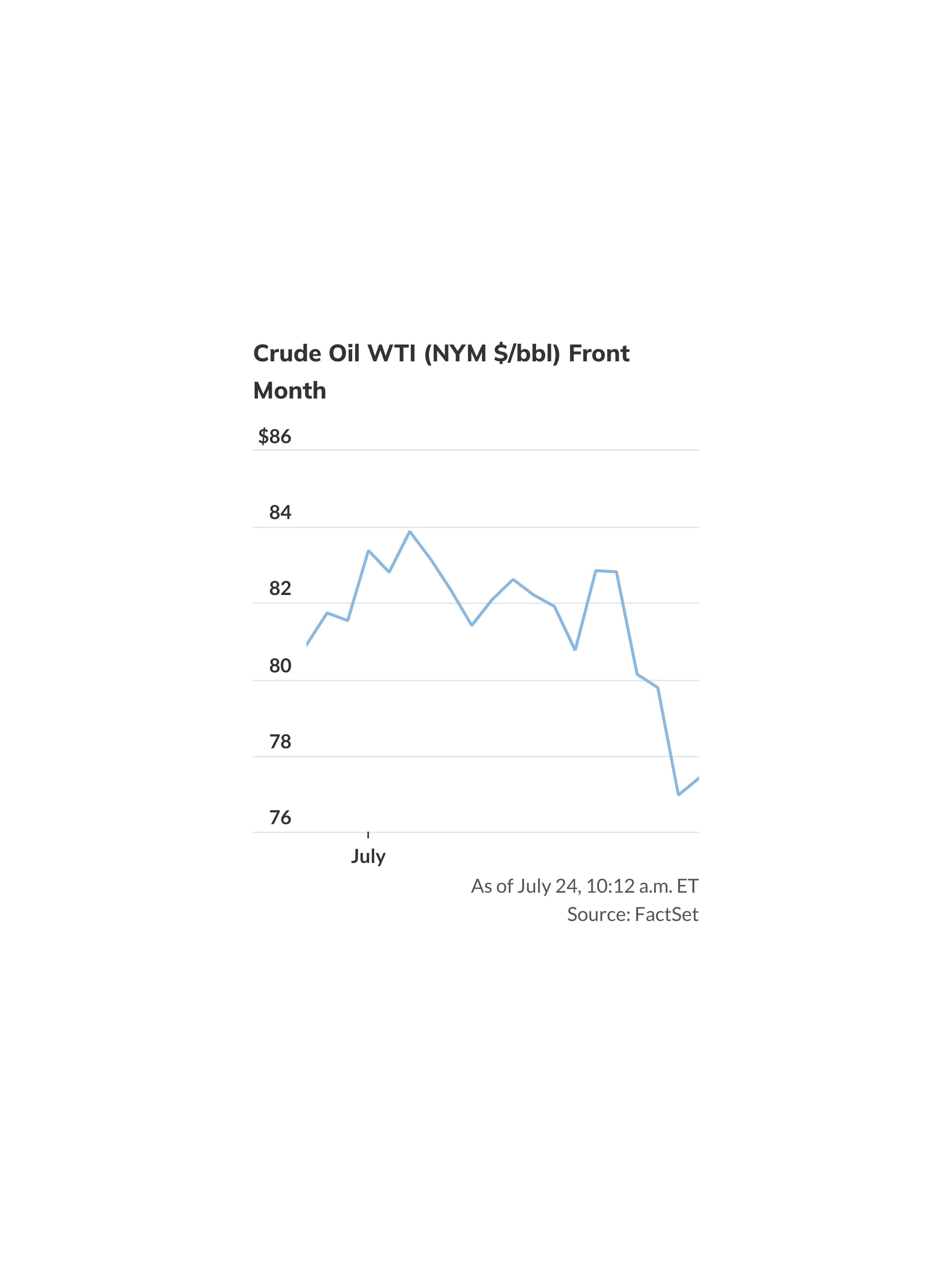 U.S. crude supplies fall for a fourth straight week - MarketWatch