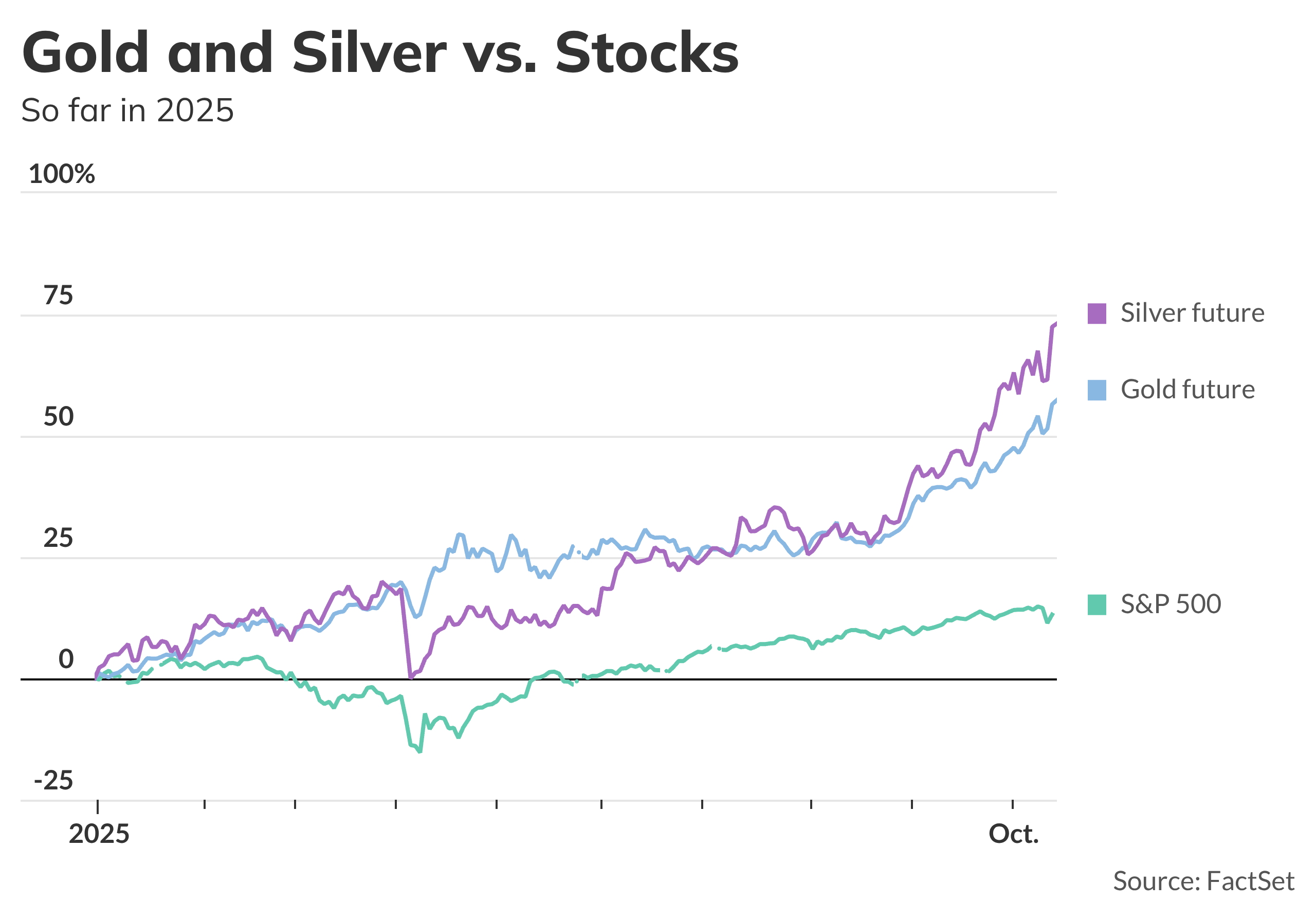 Gold and silver pull back after new records - MarketWatch