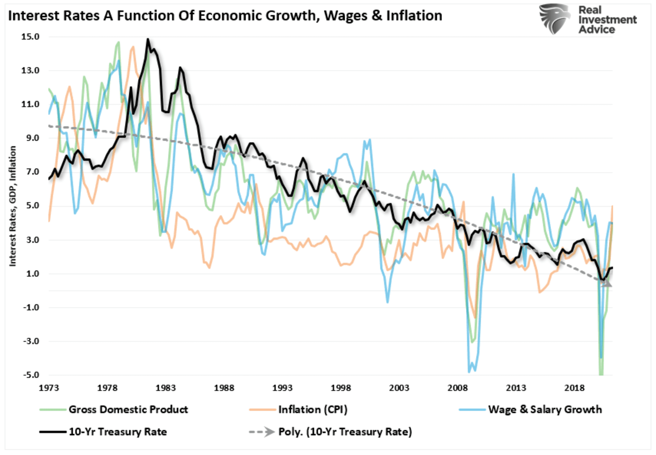 деньги прибыль. Economic interest. рост экономики. рост экономики. мировая экономика.