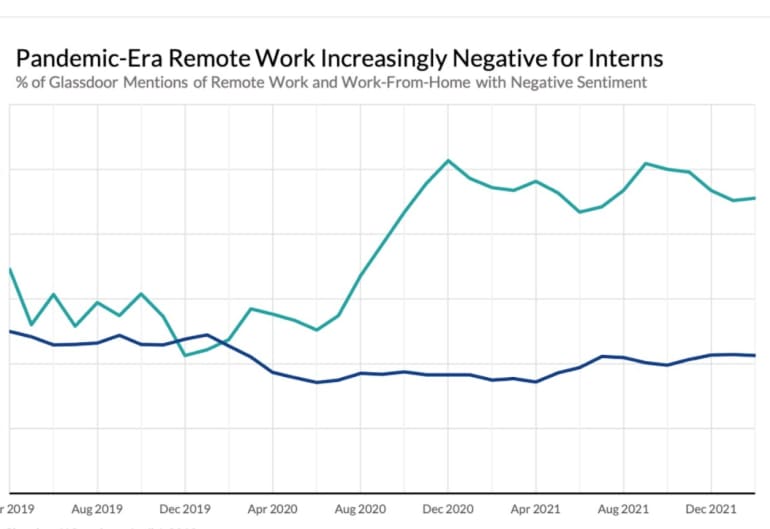 The 'best-paid' internship in America pays almost $10,000 a month — and  even allows you to work remotely - MarketWatch