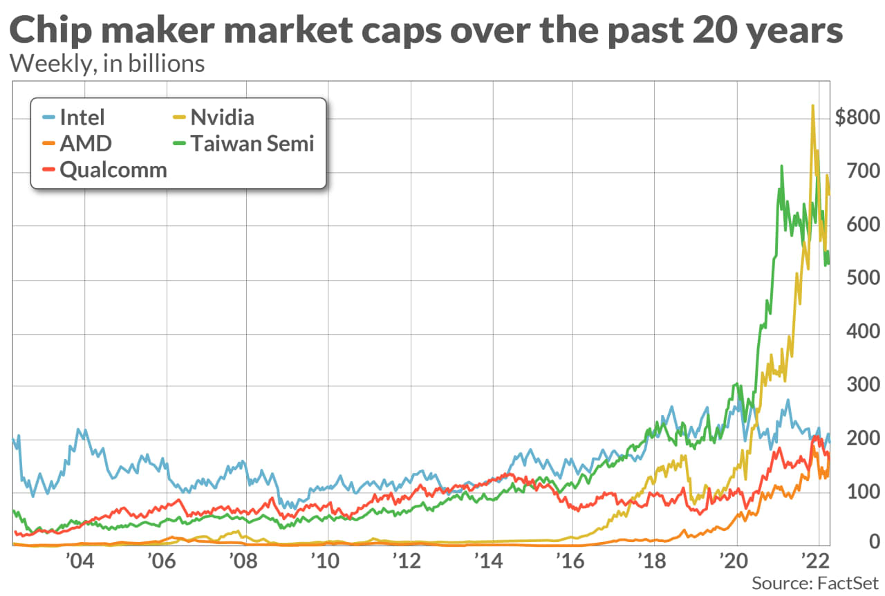 The End Of One-chip Wonders: Why Nvidia, Intel And AMD's Valuations ...