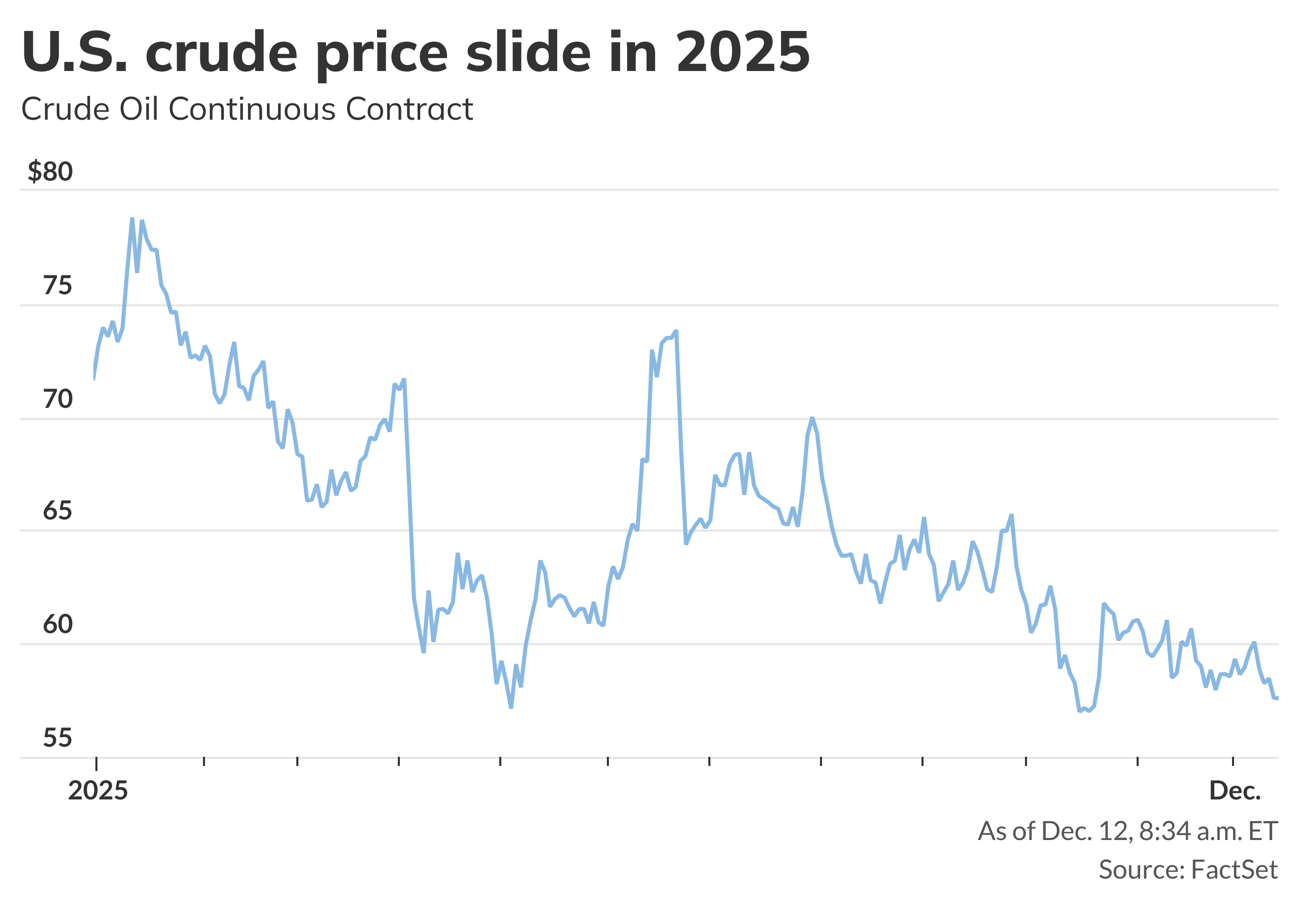 Oil prices steady on reports U.S. plans to seize more Venezuelan ...