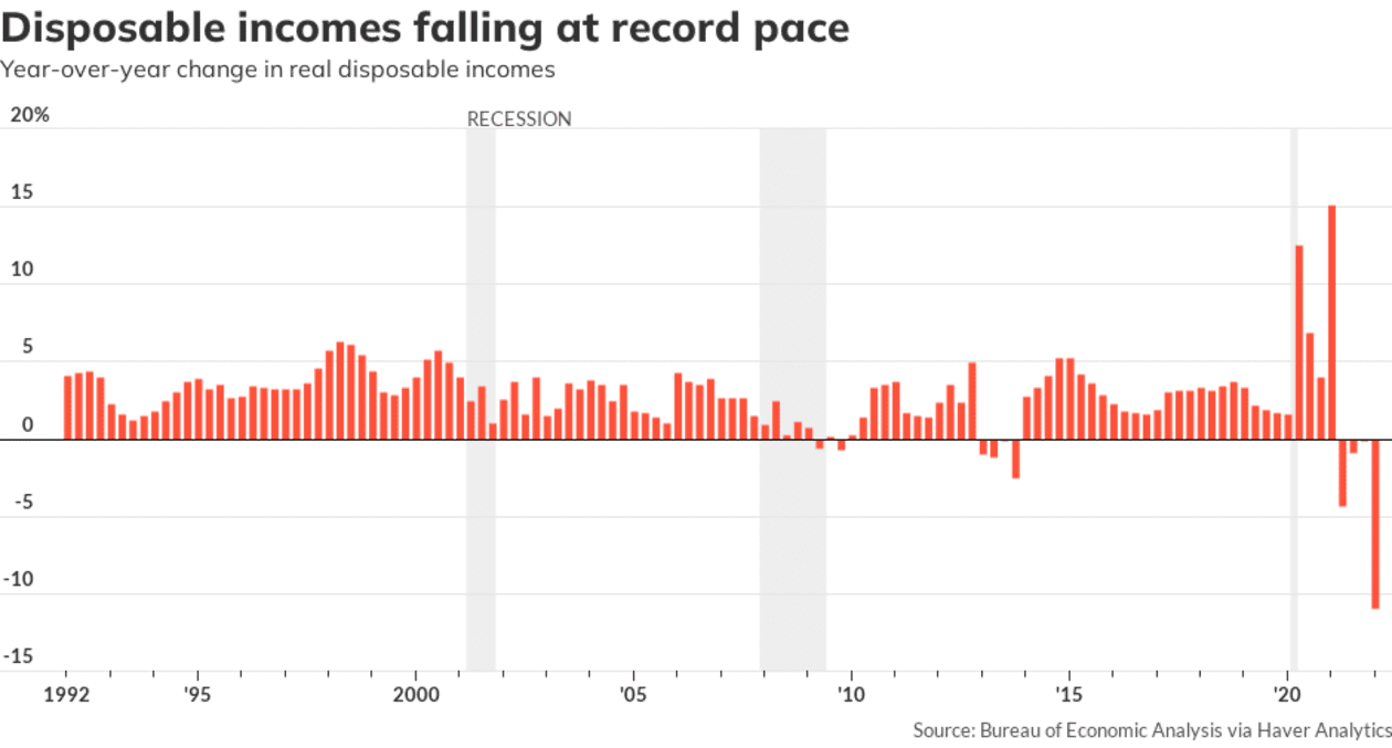 Opinion: There’s a big hole in the Fed’s theory of inflation—incomes ...