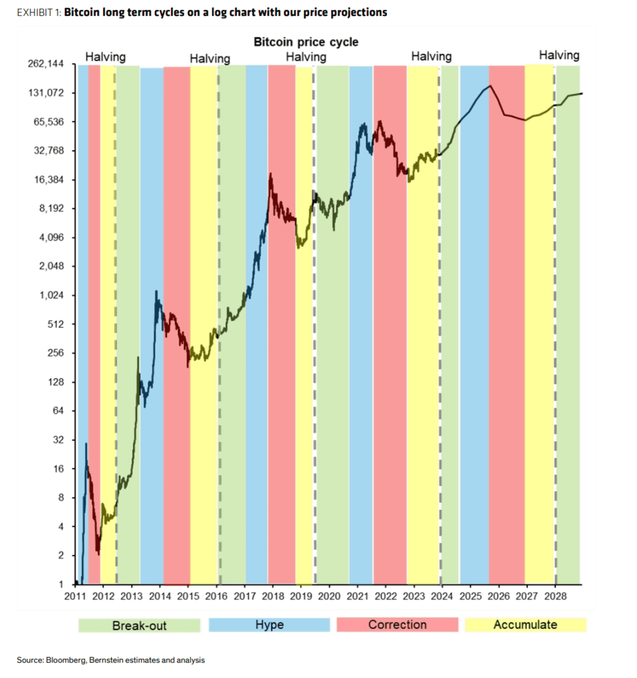 Bitcoin could hit $80,000 by year-end, says this prominent asset manager -  MarketWatch