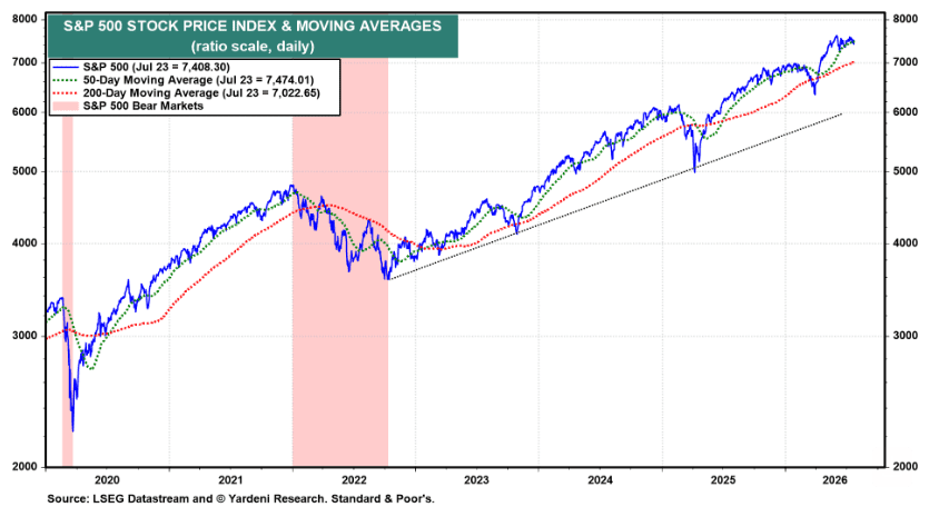 As geopolitical tension spikes, these market veterans say a