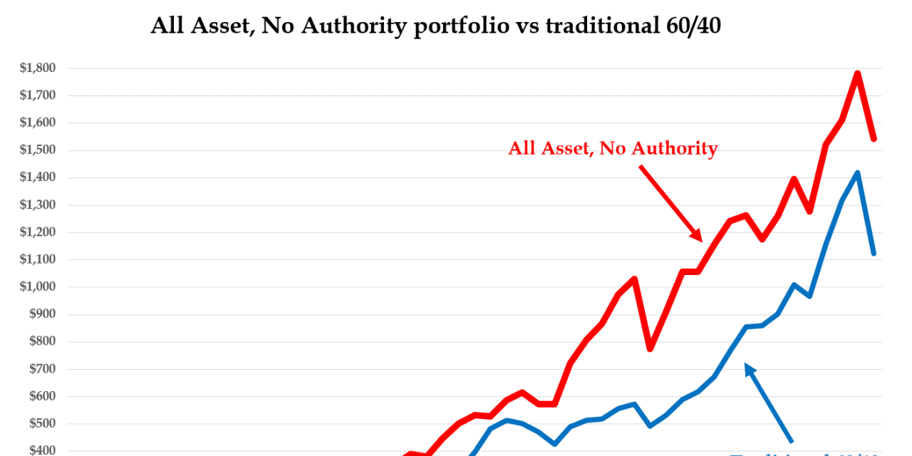 #Brett Arends's ROI: Do you have the right investments for your retirement savings? This idiot-proof portfolio might help