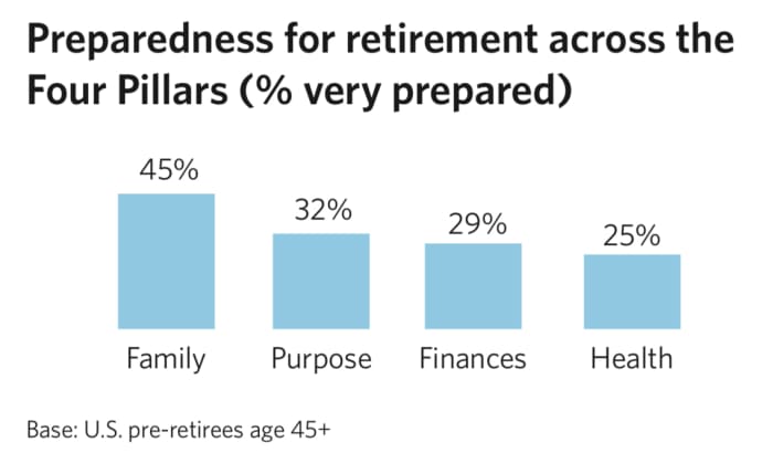 What is retirement really like? - News Opener