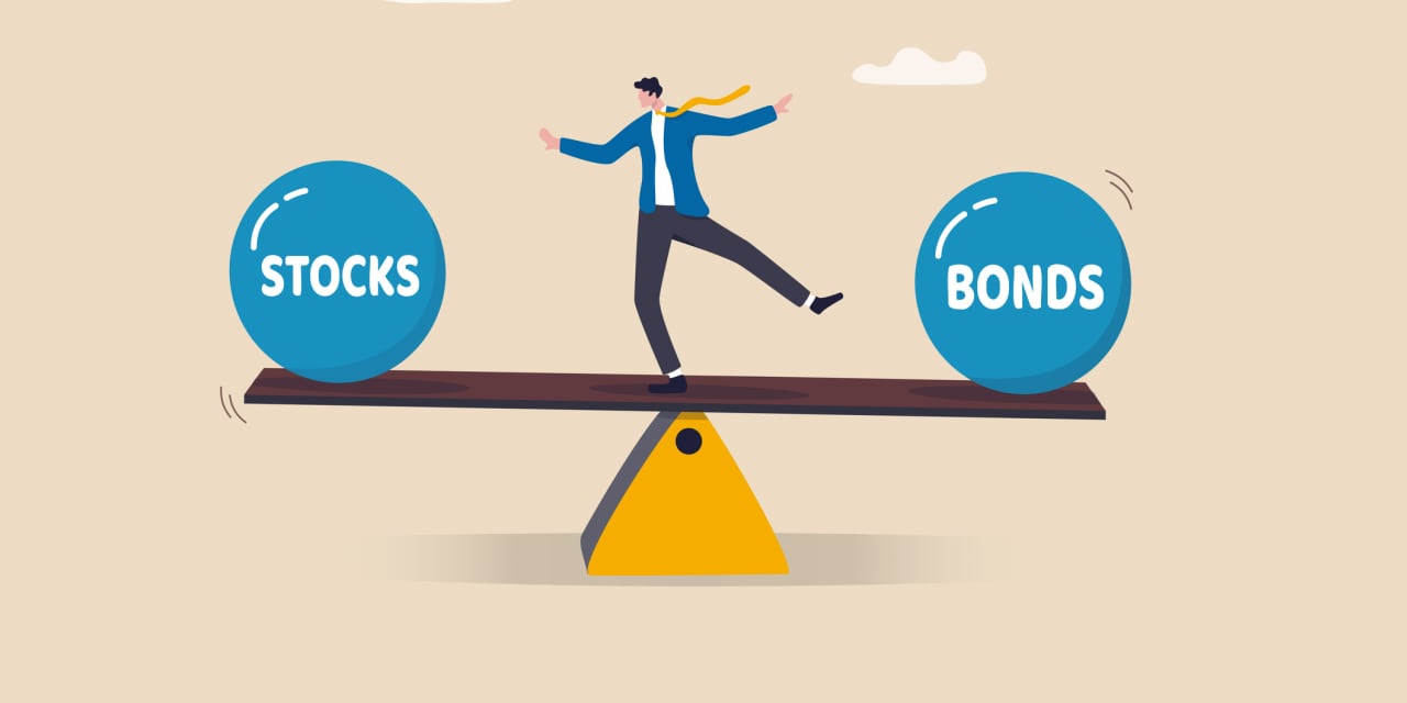 Reports of the 60/40 portfolio’s demise are proving to be premature