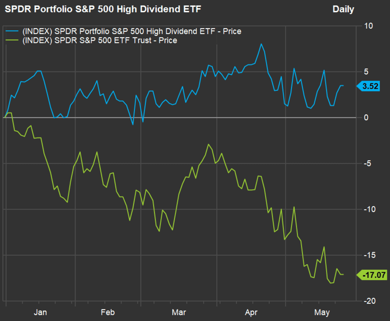 Here Are 15 High-yield Stocks Expected To Raise Dividends The Most ...