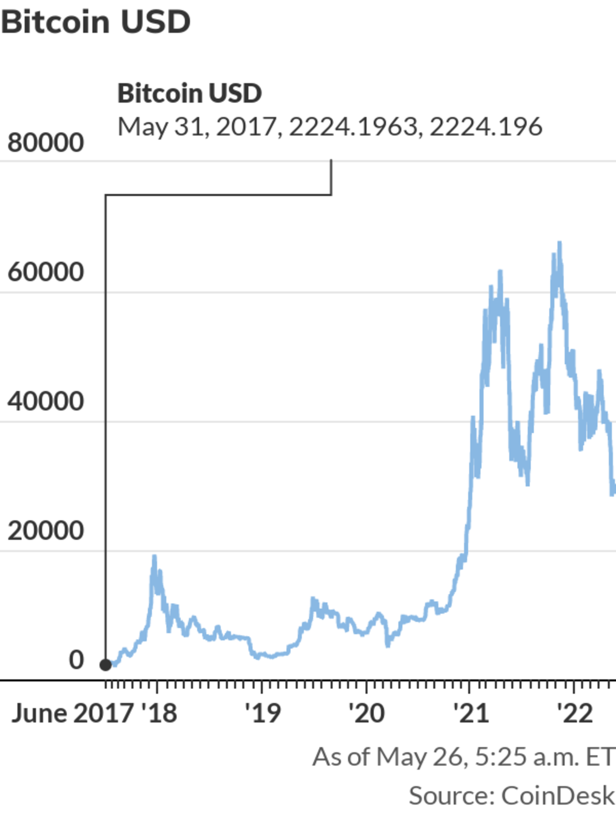 This eclipse-like event is why bitcoin could reach $100,000 by next year,  says forecaster who has made prescient calls - MarketWatch