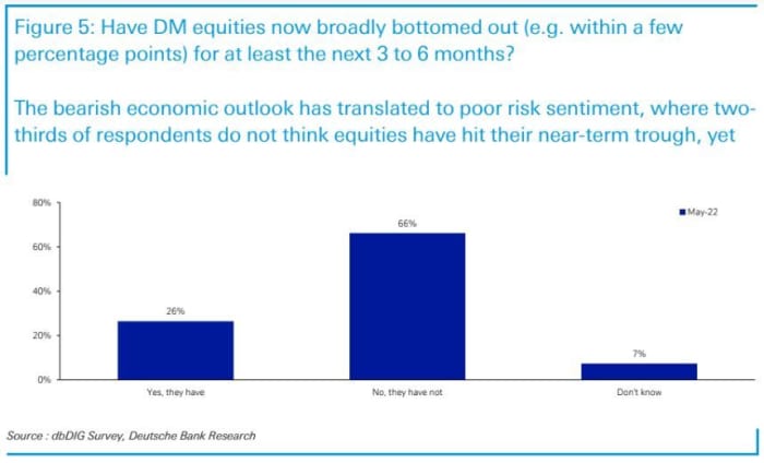 Here's the asset investors want if inflation stays high, says Deutsche Bank. And crypto isn't even 'on the radar' - News Opener