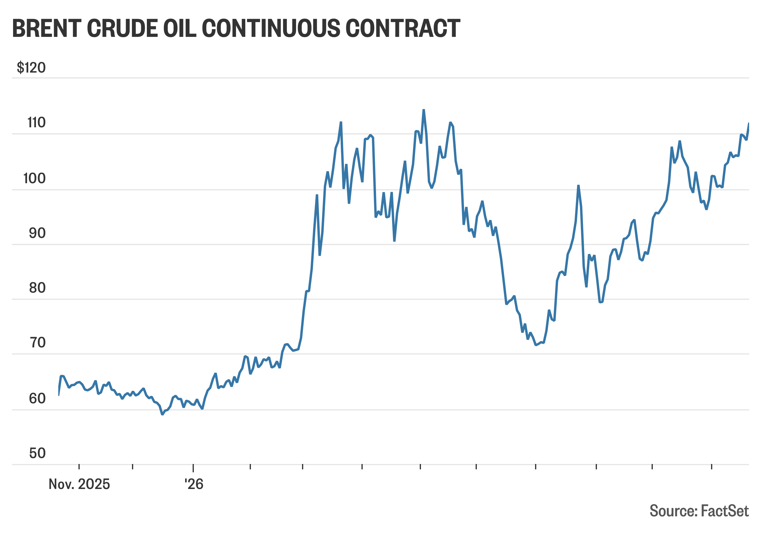 Oil hits new 5-month high as Middle East tensions simmer - MarketWatch