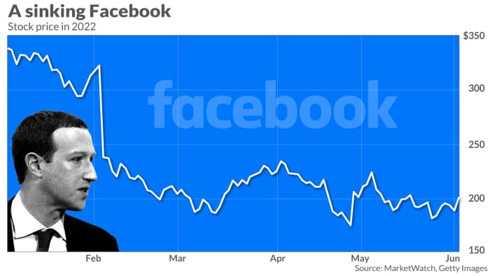 Share price outlet marketwatch