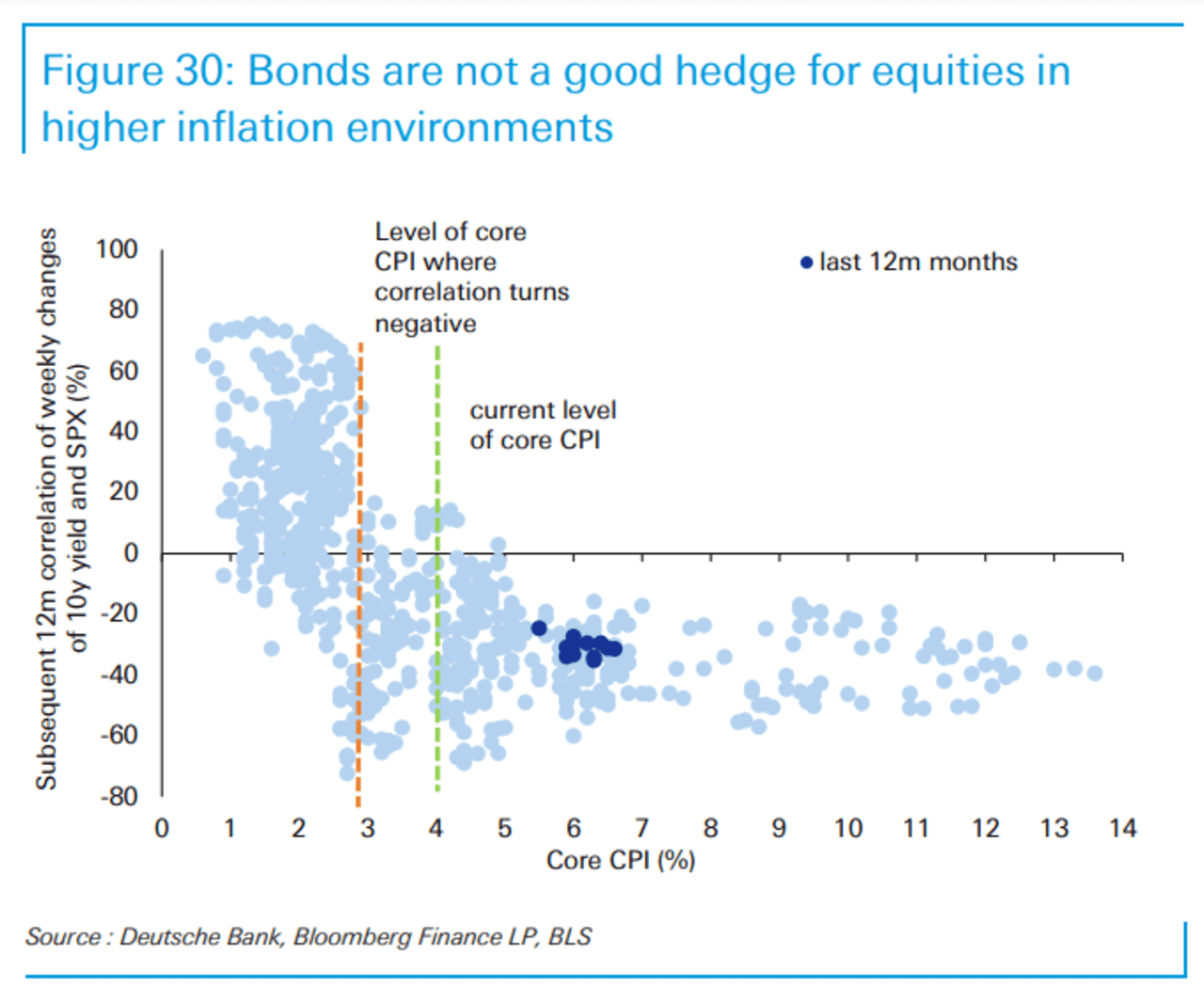 Why The 60 40 Portfolio Is Poised To Make A Comeback In 2024 MarketWatch   Im 56030504