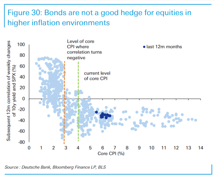 Why the 60-40 portfolio is poised to make a comeback in 2024