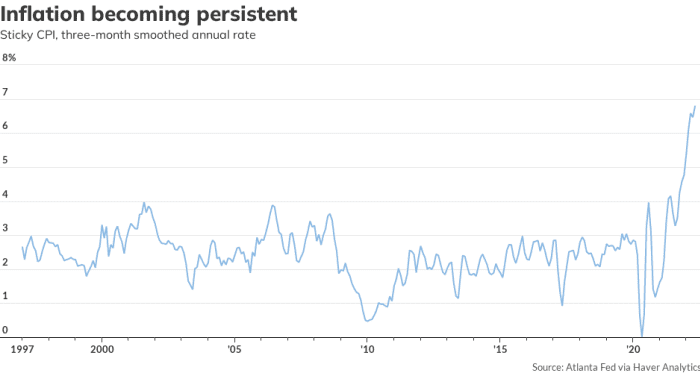 Opinion: Inflation is now rooted in the necessities of life. Which ...