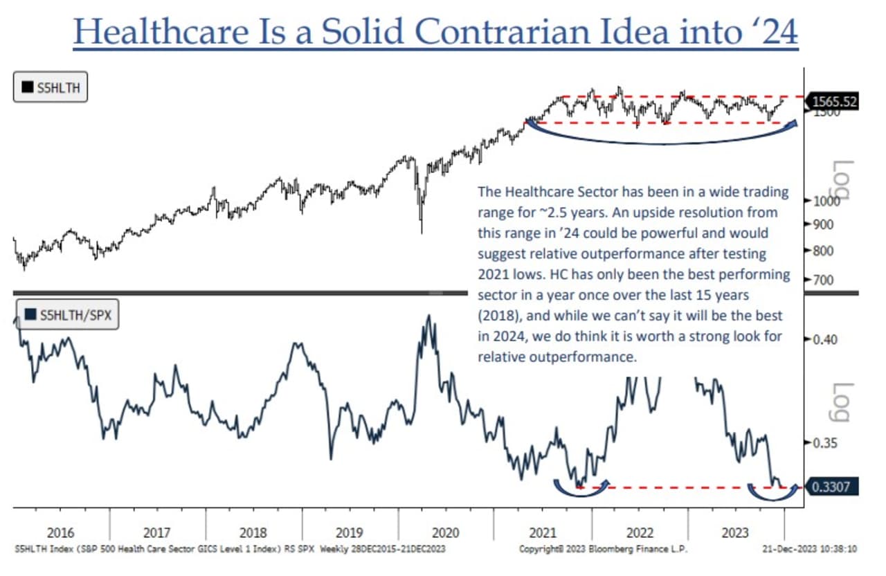 Here S A Solid Contrarian Idea For 2024 According To BTIG S Krinsky   Im 56597056